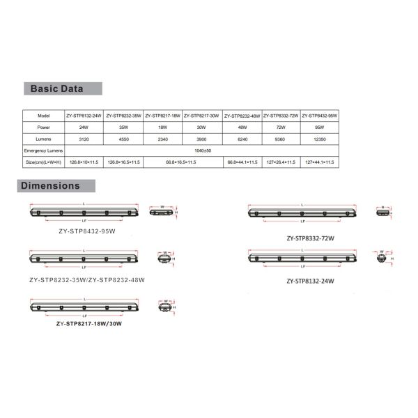 100-277V LED Vapor Tight Light Tri Proof IP66 Supermarket