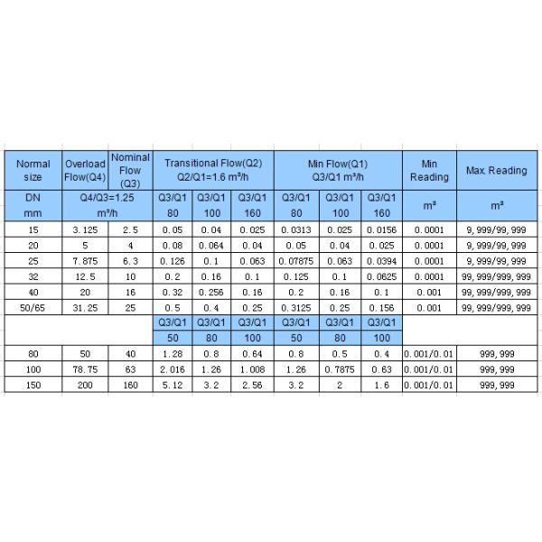 Factory Direct Sale High Quality Brass Body Domestic Water Meter Horizontal Installation OEM Support Pulse Output Good Price