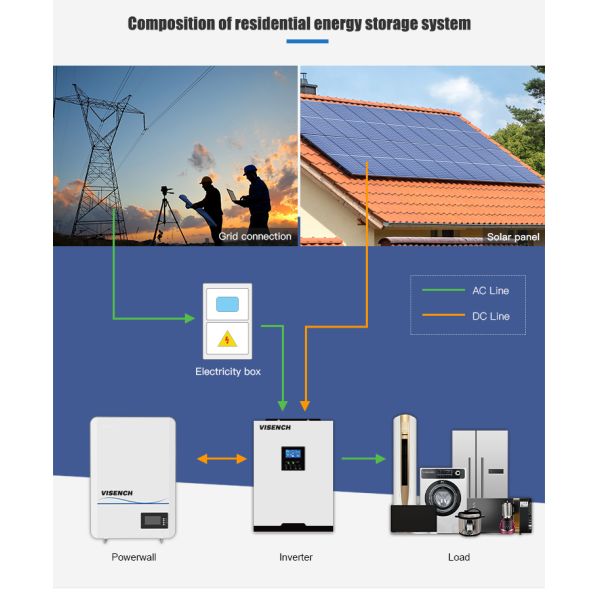 Home Solar Energy Storage Lifepo4 Battery High Voltage Wall Mounted 51.2 V 70AH 6000 Deep Cycles BMS