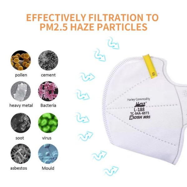 Disposable L-188 standard N95 Harley masks American standard 5-layer general anti-dust and anti-dust with NIOSH
