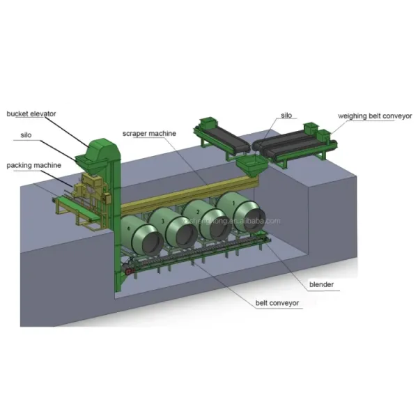Fully Automatic BB Fertilizer Production Line with Customized Capacity 1-50 T/H and High Working Efficiency