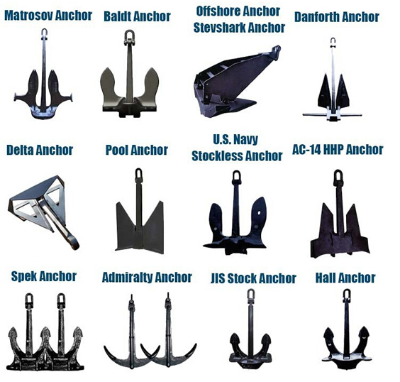 Black Painted C Type Marine Hall Anchor With IACS Cert Stockless Anchor