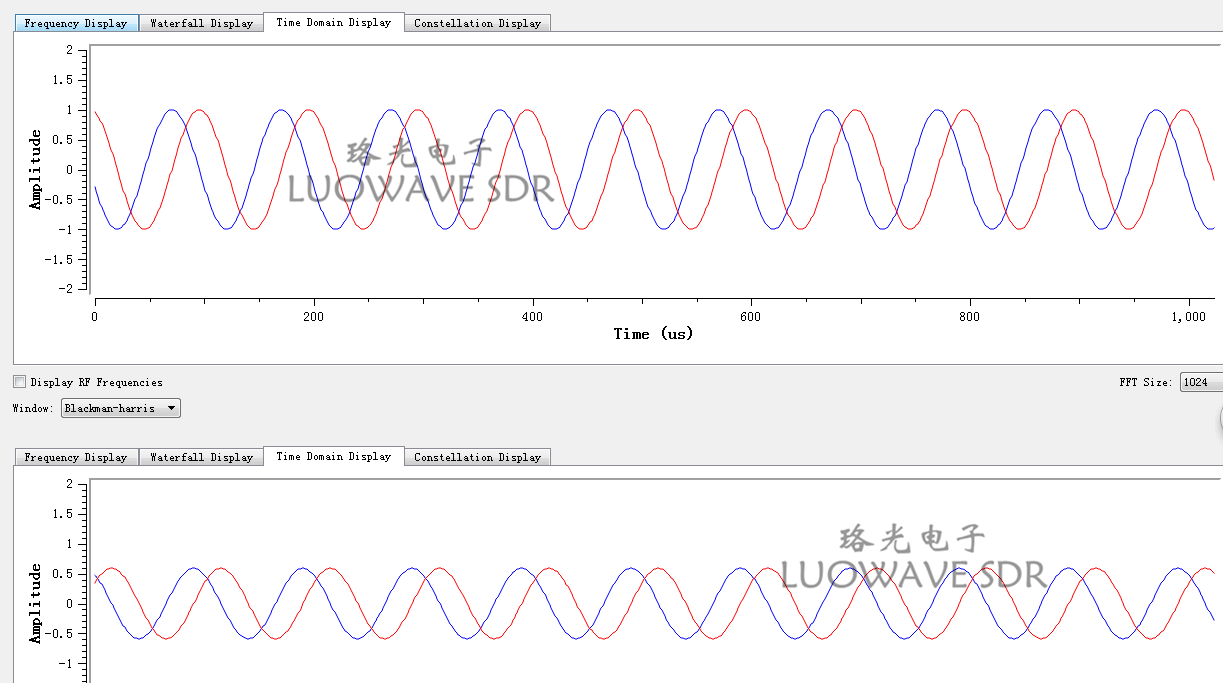 UBX-LW40/160 | Phase Synchronization Calibration USRP Daughterboards UBX 160MHZ