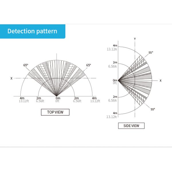 Fixture-Integrated PIR motion sensor HNS135CLDLPIR, DALI-2 D4i output, self-contained "application controller", with Constant-Lux control, ideal for
