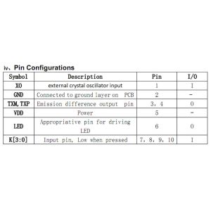 RF62 SOC Transmitter IC Components