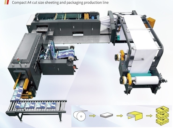 Automatic Paper Reel Sheeter, Automatic Paper Roll to Sheet Cutter, stacker as option