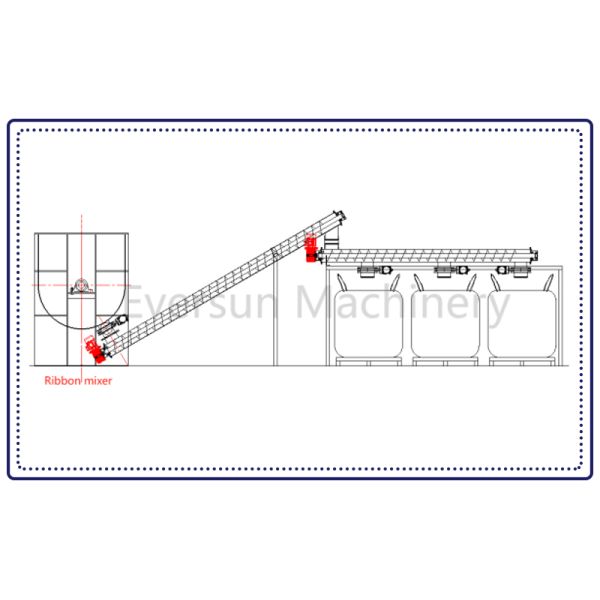 Auger Screw Conveyor spiral blade driven conveyor for and continuous movement of powder granules and small block materials
