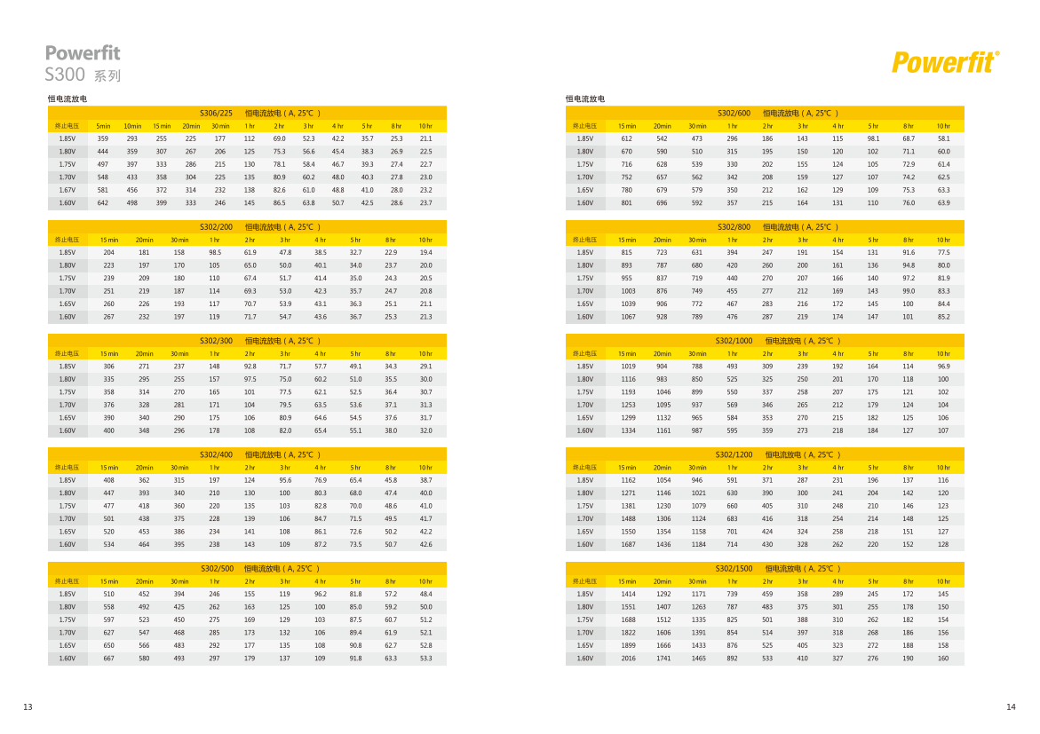 Long-lasting Energy Storage Battery S312-150/12V150AH for Fire Protection Host and DC Screen UPS