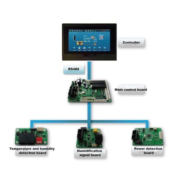 Touchscreen Modular Large Room Precision Cooling Wind Wall Air Conditioner Series