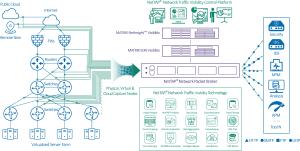 Best SDN MATRIX NetInsight™ Network Packet Broker How to Avoid Network Monitoring Blind Spots wholesale
