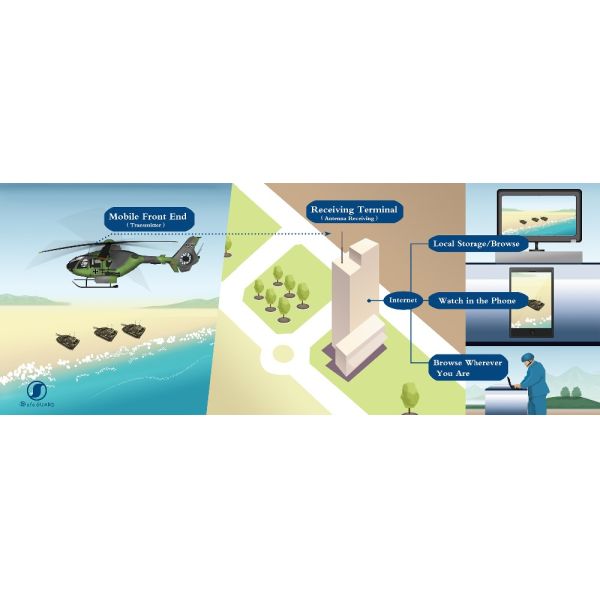 UGV AGV UAV Portable Wireless Video Transmitter , Mini Cofdm Transmitter