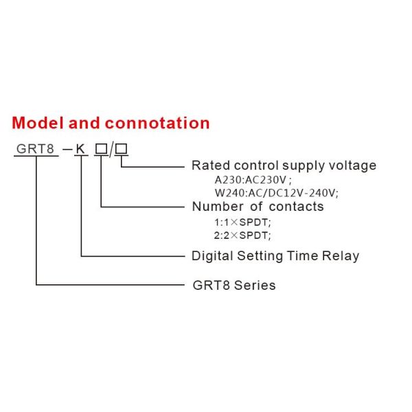 Digital Setting Modular Timing Relays AC DC 12V 24V