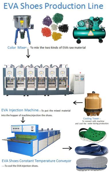 Six Stations Plastic Shoes Injection Molding Machine For EVA Slipper Soles Making