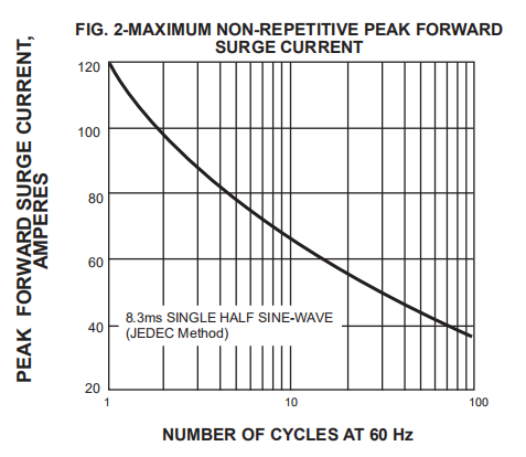 Rl257 Standard Rectifier Diode 1000v 2.5a