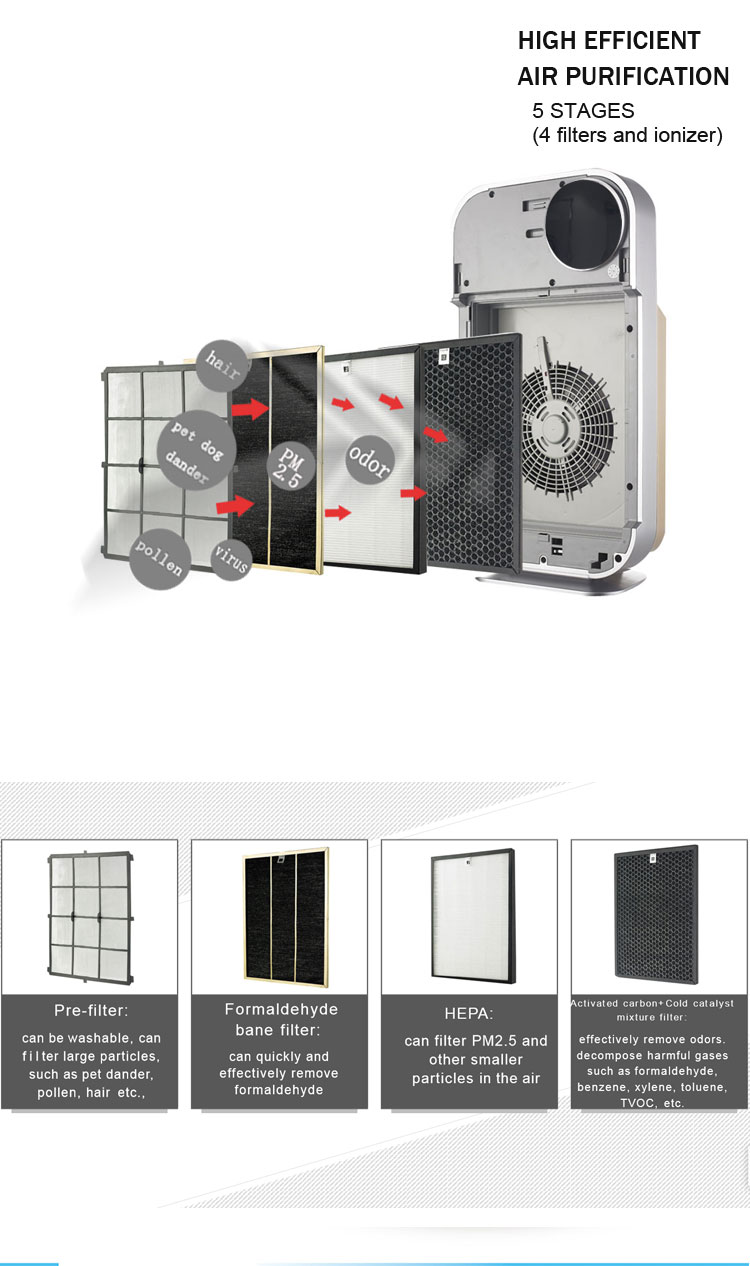 Homefish Intelligent UV Air Purifier 220V/110V 4 Fliters 6 Stage Purification