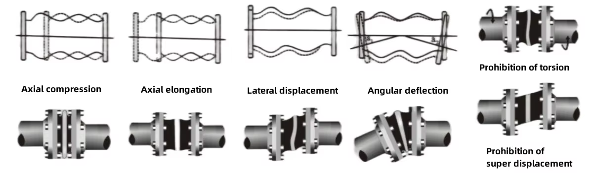 High Pressure Rubber Expansion Joint For Industrial Piping Systems Customized Rubber Expansion Joint For HVAC Systems flexible Rubber Expansion Joint