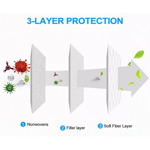 Breathable Dispsoable Face Mask Three Layer Earloop Hospital Mouth Mask