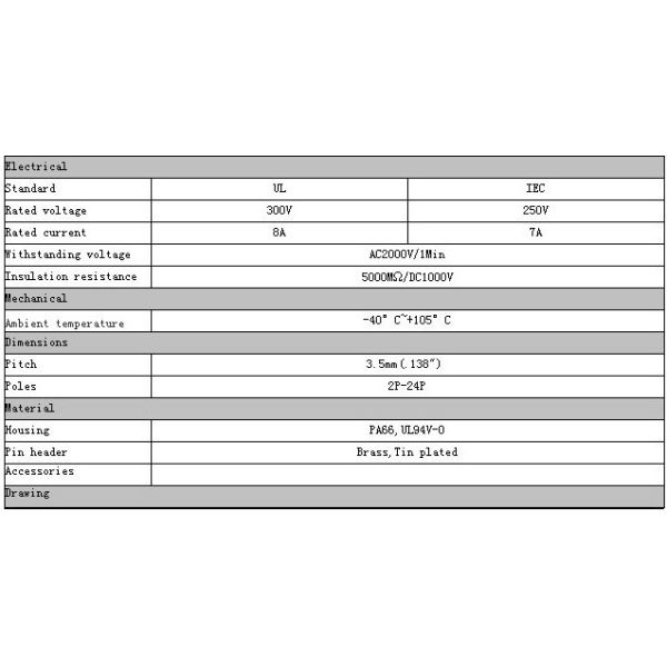 Plug-Terminal Block Socket Pitch : 3.81 mm / 0.15 in