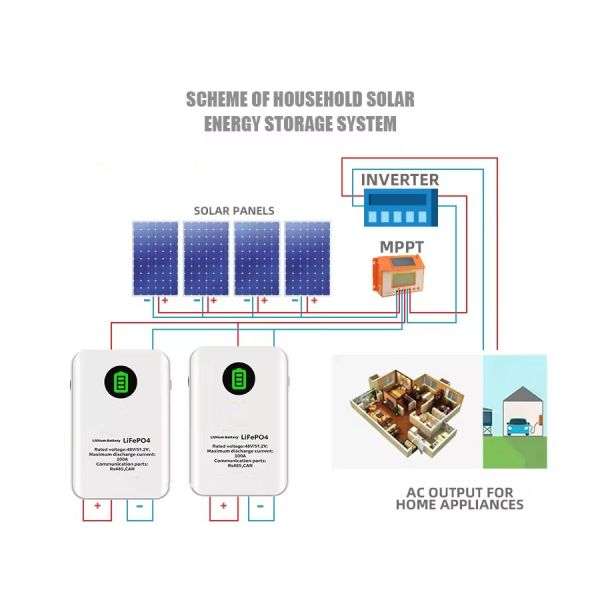 51.2V 200Ah Wall Mounted Battery Energy Storage System 10kWh LiFePo4 Battery
