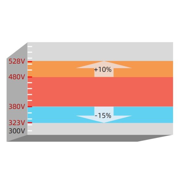 3 Phase Induction Motor Variable Frequency Drive For Crane Ac S Curve Acceleration Deceleration