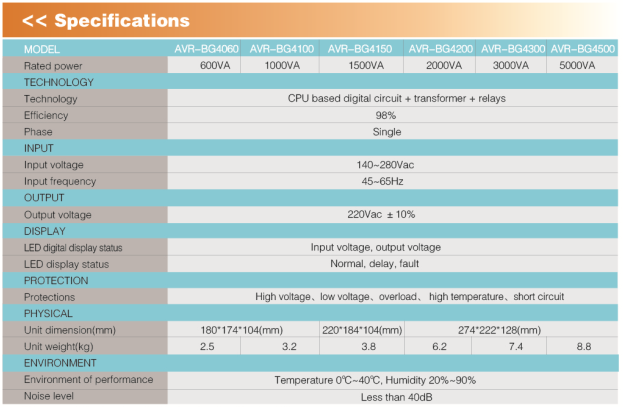 AoKu AVR (Automatic Voltage Regulator), Wall Mount Design, AVR-BG Series 600VA~5000VA