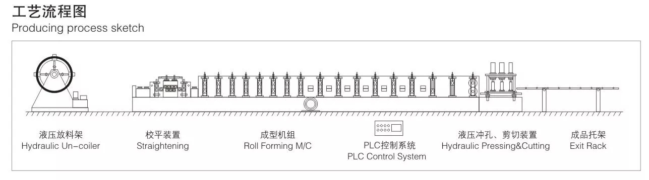 Ppgi Galvanized Roof Ridge Cap Roll Forming Machine Colour Coated