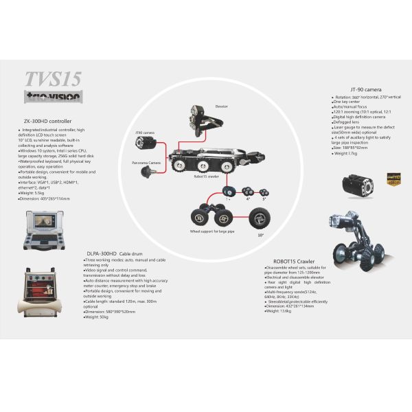 Wireless Control Camera Mainline Drain Sewer Pipe Inspection Crawler Long Life