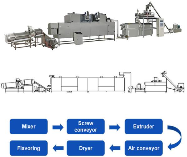 Cheap High Grade Pet Food Extruder Machine 500-600kg / Hr 150KW Siemens Motor for sale