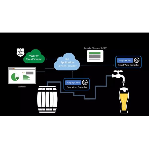 Smart Beer Barrel Industrial Pressure Sensor Diffused Silicon Liquid Level Transducer