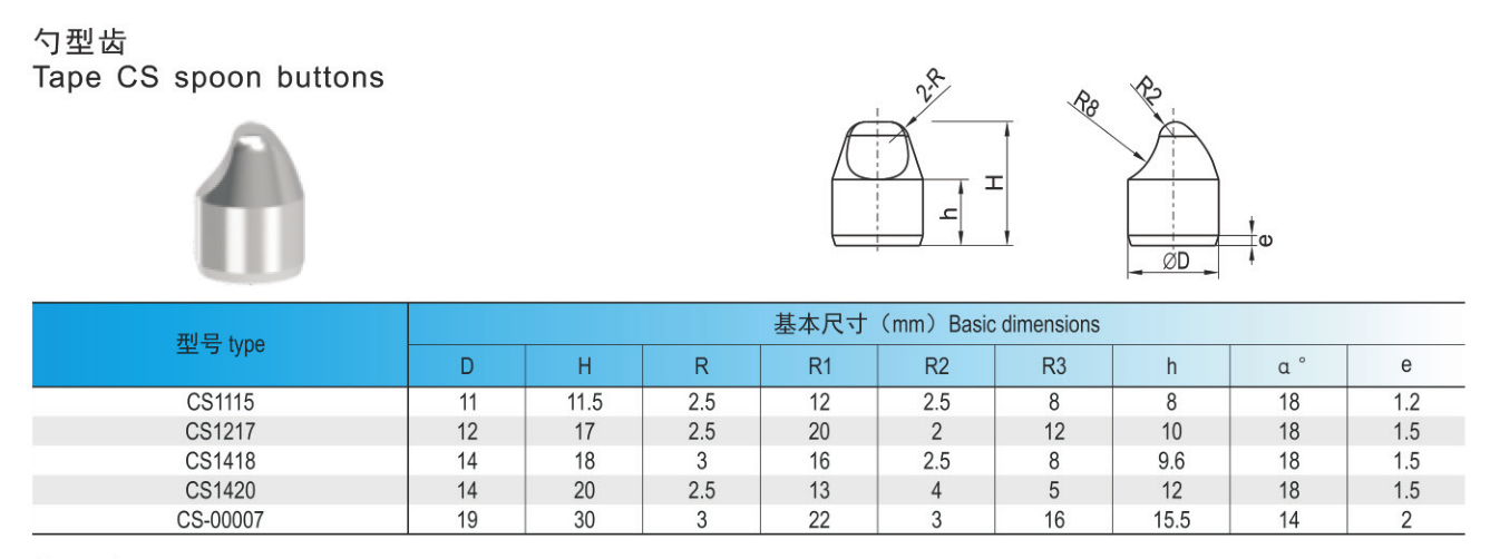 Cs Spoon Tungsten Carbide Buttons Grade Yg6 Yg8 Yg10 Fine Grinding Mining Tool