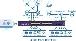 Best Intelligent Network Taps Embedded Traffic Data Capturing For Monitoring And Forwarding wholesale