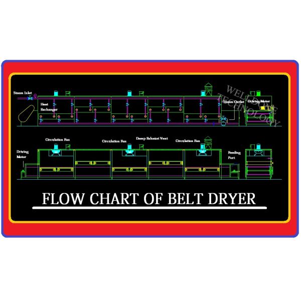 Electric Heating Conveyor Belt Dryer With Plate / Dense V Shape Belt