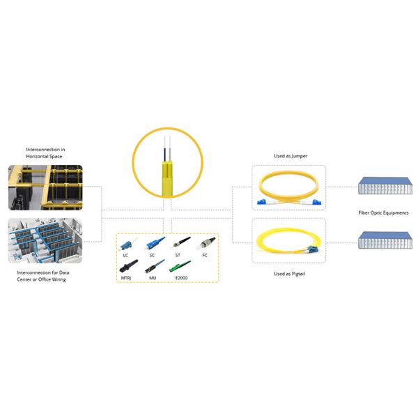 Double Jacket Indoor Tight Buffered Fiber Optic Cable
