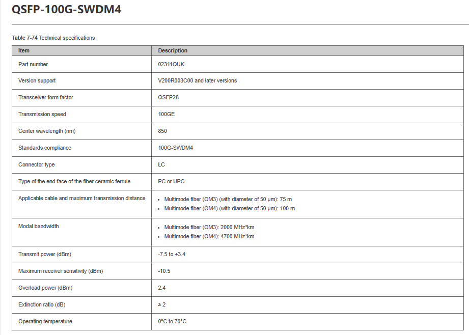 Huawei Optical Transceiver Module 02311QUK QSFP-100G-SWDM4 QSFP28 100GE