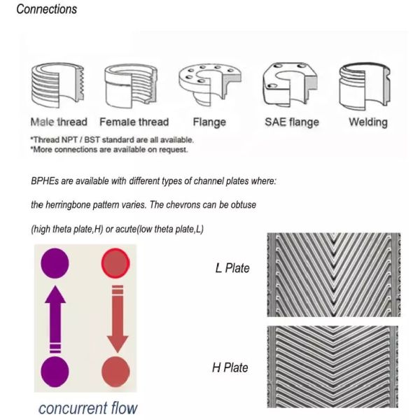 High Quality Stainless Steel Brazed Plate Heat for Air Conditioner and Cold Room, Stainless Steel Plate Heat Exchanger