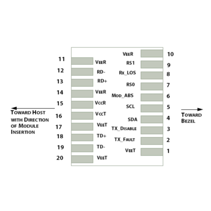 10G SFP Direct Attach Passive Copper Assemblies Transceiver DAC Patch Cord 1 Conductor
