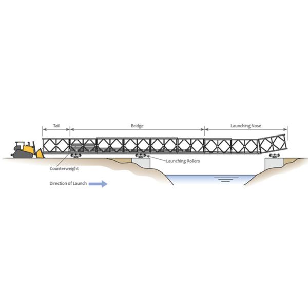Fast Construction Truss Bailey Bridge With Tolerance ±1% And Q355/Grade 350/ASTM A992