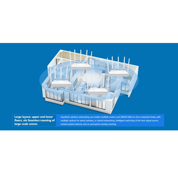 AX3000 WiFi 6 GPON ONU 4GE 1POTS 10Gbit/s OFDMA Multi-user EasyMesh