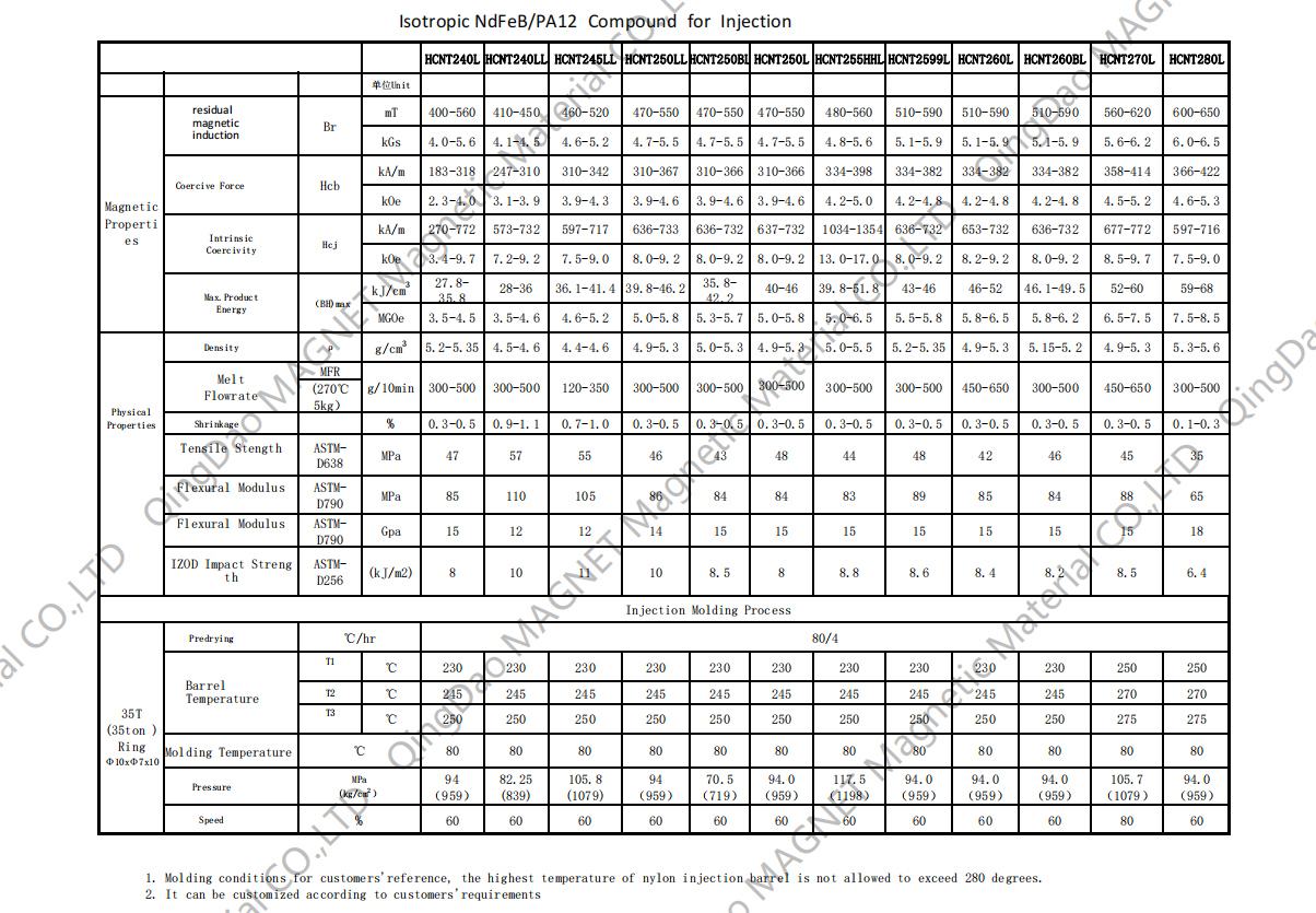 Isotropic Bonded PA12 Particles NdFeB Granules Injection NdFeB PA12 Compound
