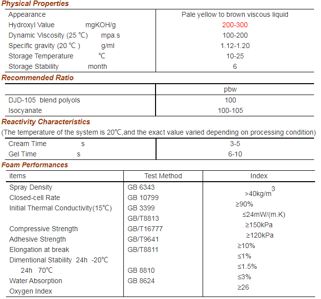 Liquid Chemical two component Polyurethane Foam Solvent For Roof Coating
