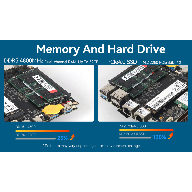 AMD Gaming PC R7 8845HS Mini PC Dual LAN Dual DDR5 And USB 4.0
