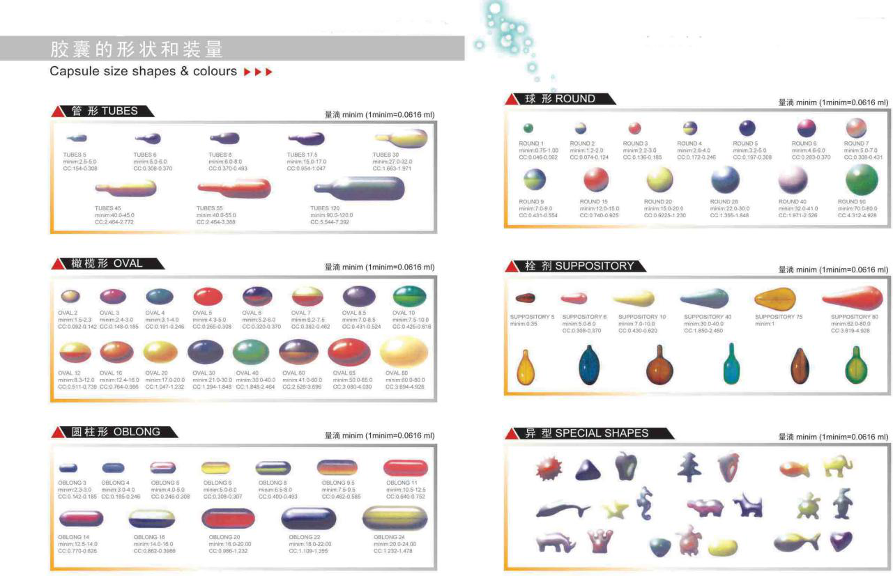 Paintball Gelatin Capsule Encapsulation Machine Rotary Molding