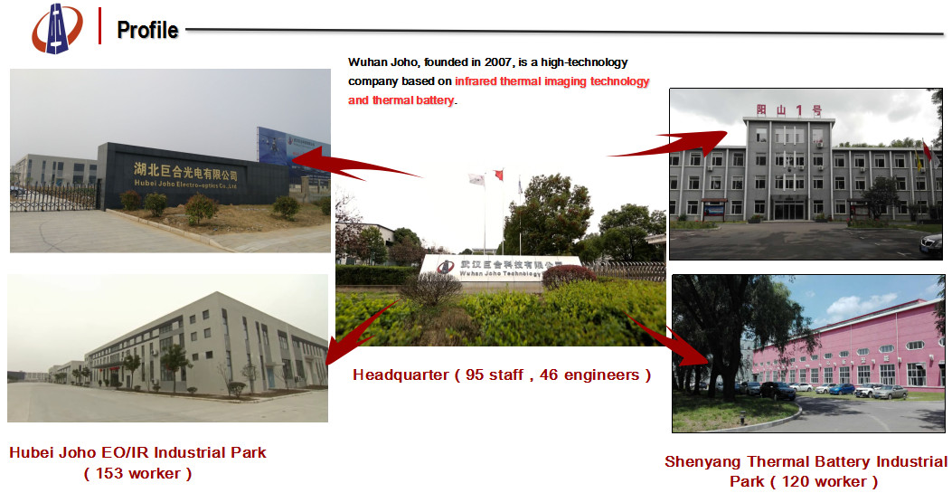1.6kg Light Weight Waterproof Medium Wave Cooled Thermal Security Camera