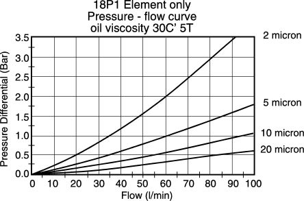 G04260 Parker replacement Filter Elements , Hydraulic Oil Filter Element For Hydraulic System