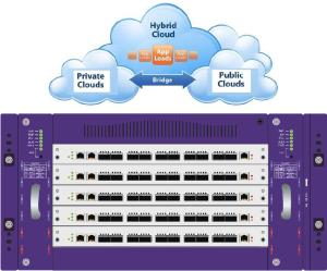 Best 1.8Tbps Netwok Traffic Processing Network Packet Generator Data Protection Network wholesale