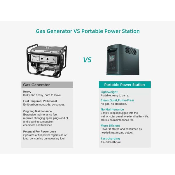 OEM ODM LiFePO4 lithium battery Customized Lithium Battery 1024WH EV Portable Power Station lithium battery packs