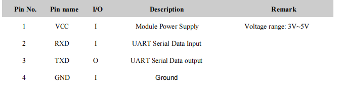 Smallest Low Power Gps Module With Navigation Tracking System Relay Tracking Device