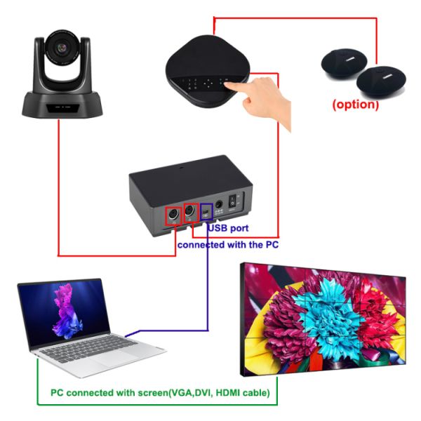 Tevo-Va3000e Performance USB Video Conference 10X Zoom Camera Video Conferencing Camera