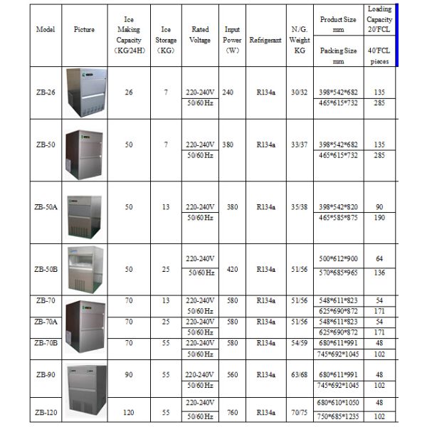ZB-50A Commercial Bullet Ice Maker