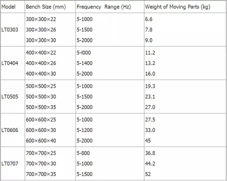Electrodynamic Vibration Mechanical Shaker for Lithium Battery